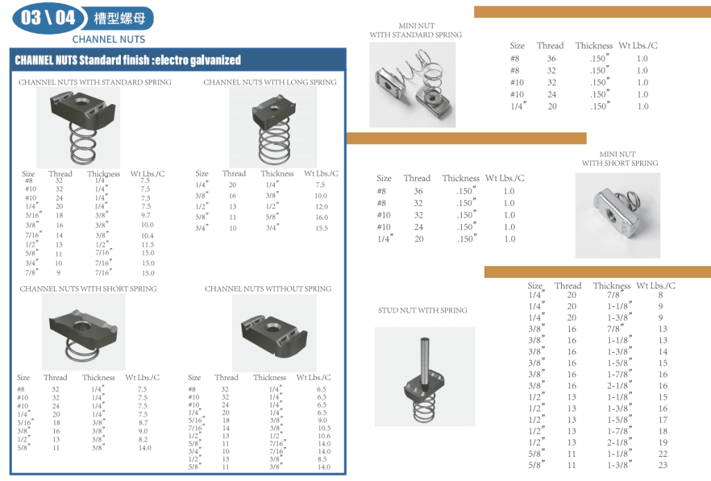 spring channel nut size-products catalog